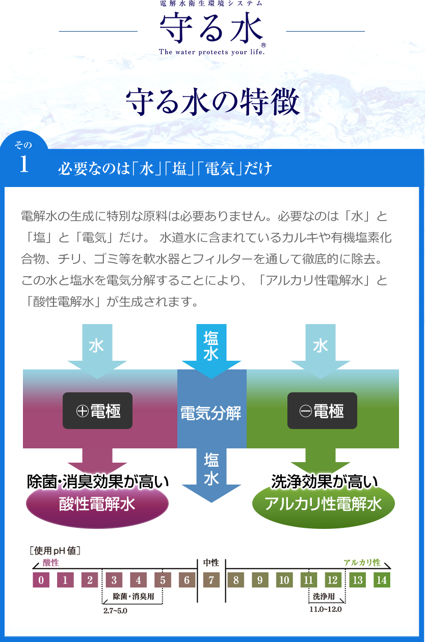 電解水衛生環境システム【守る水】 守る水の特徴 【その1】必要なのは「水」「塩」「電気」だけ